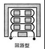 山东智慧猫便利店货架4种布局摆放技巧