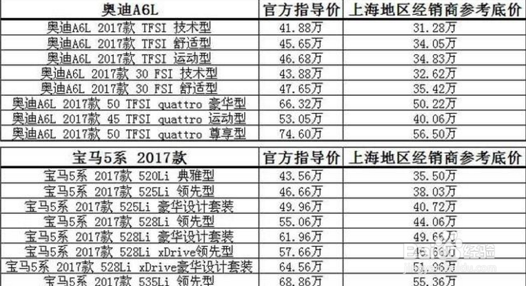 A6L和5系互飚降价无底线！车迷：不给对手留幻想