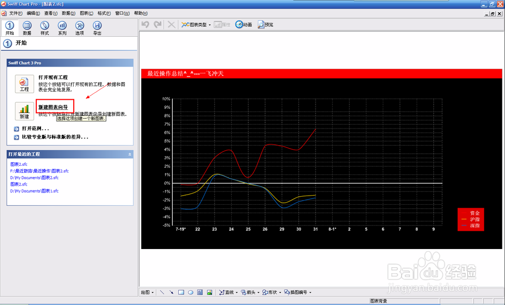 用SwiffChart制作股票资金曲线图