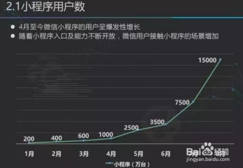 小程序怎么获得流量