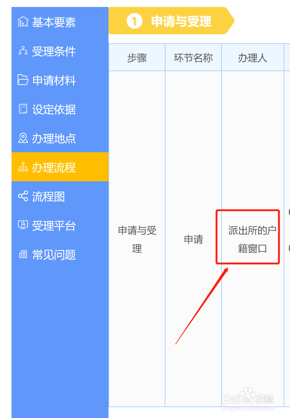 重庆居住证怎么办理流程