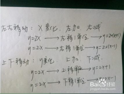 高一数学《一次函数》高频考点知识汇总