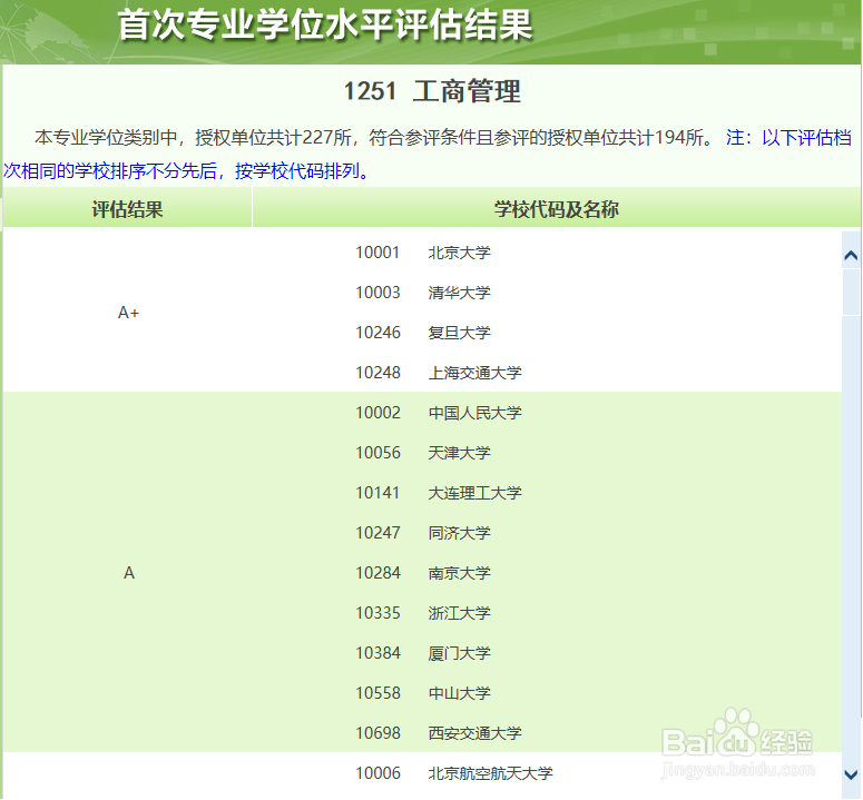 如何查找高校工商管理专业学位水平评估