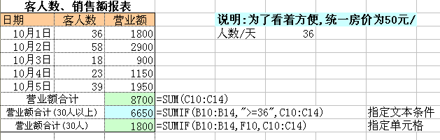 excel函数实战教程：[14]符合条件单元格求和