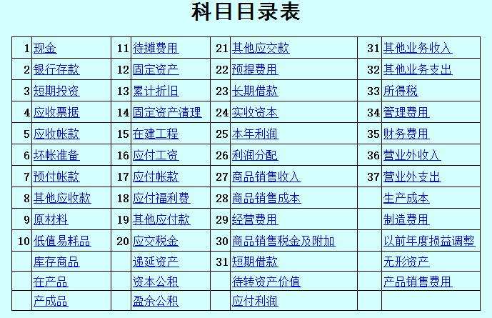 补缴去年的增值税附加以及滞纳金应该怎么入账