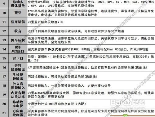 分享一下网购翼虎导航