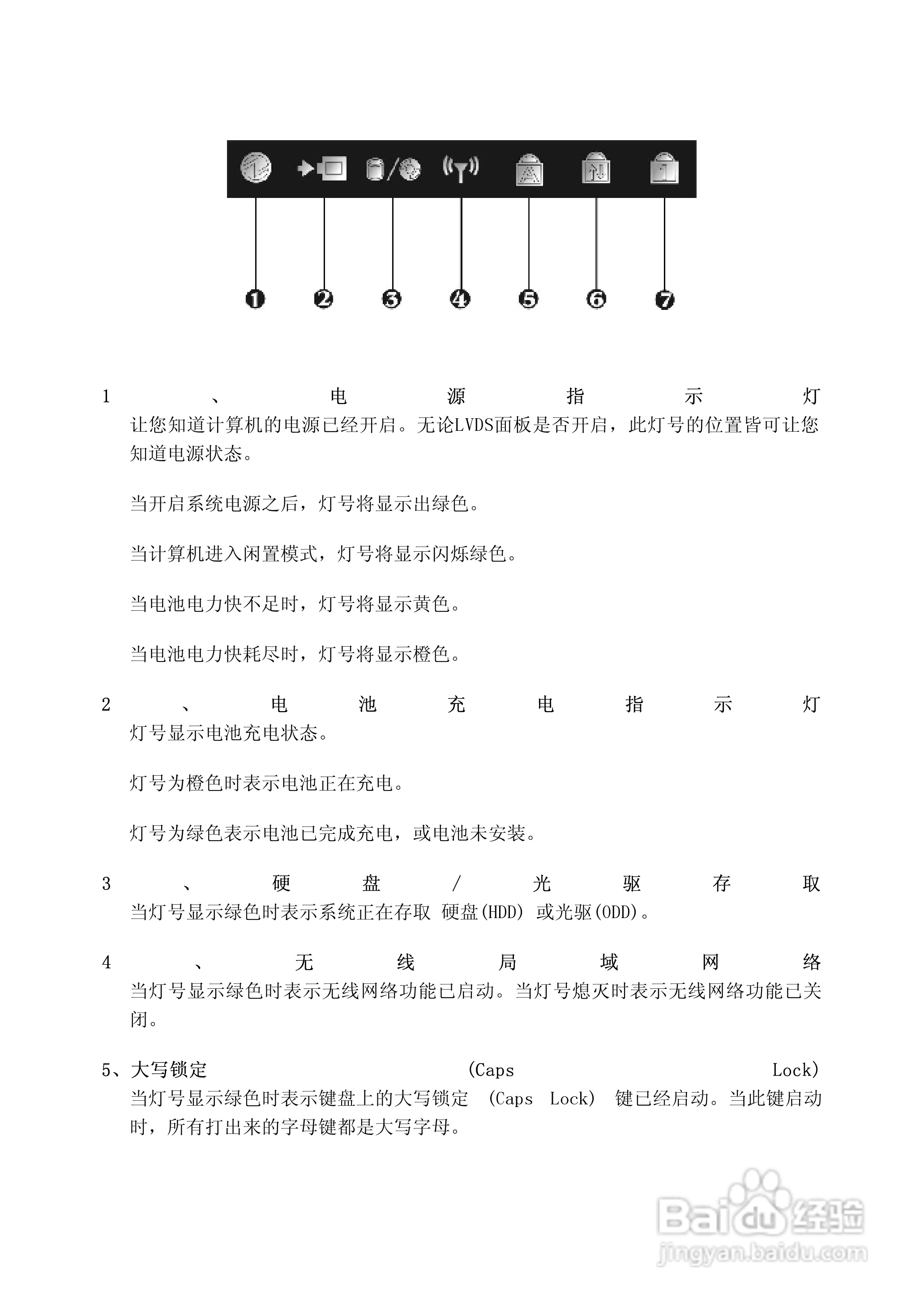 方正S511笔记本电脑使用说明书:[2]