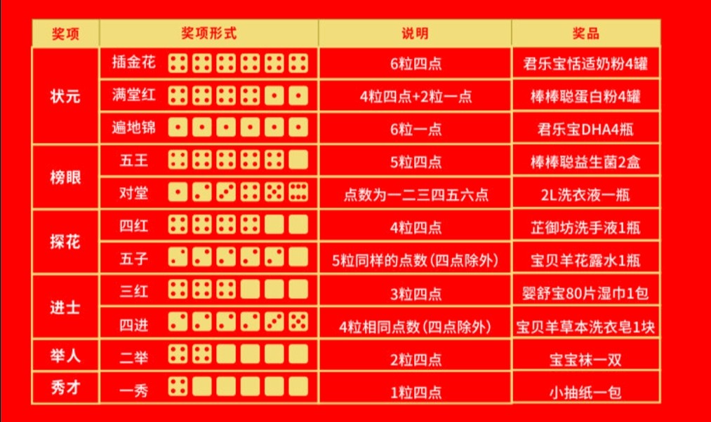 博饼状元大小怎么区分