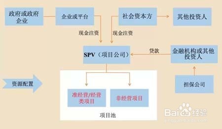 PPP模式结构的区分