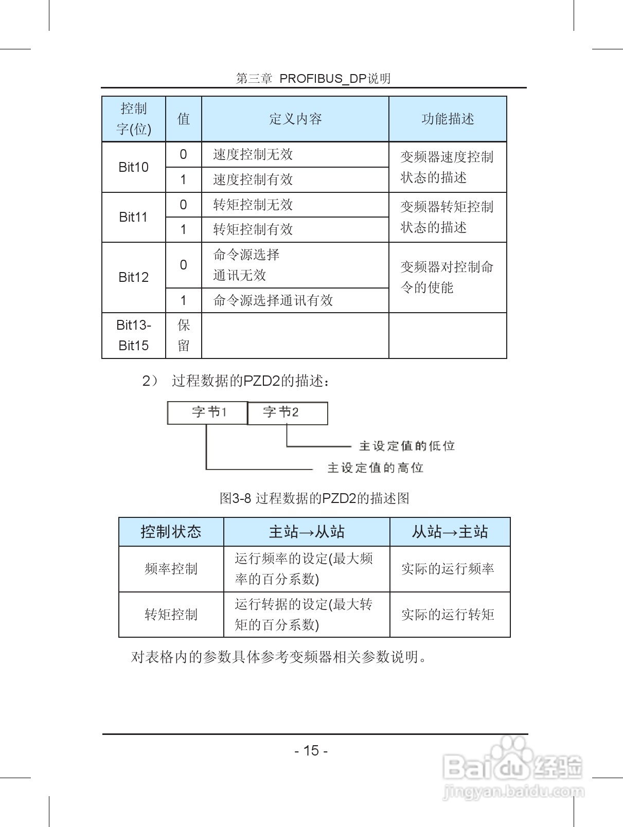 汇川—MD32PFS PROFIBUS从站扩展卡使用说明书 V2.0:[2]