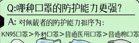 口罩的正确佩戴方法