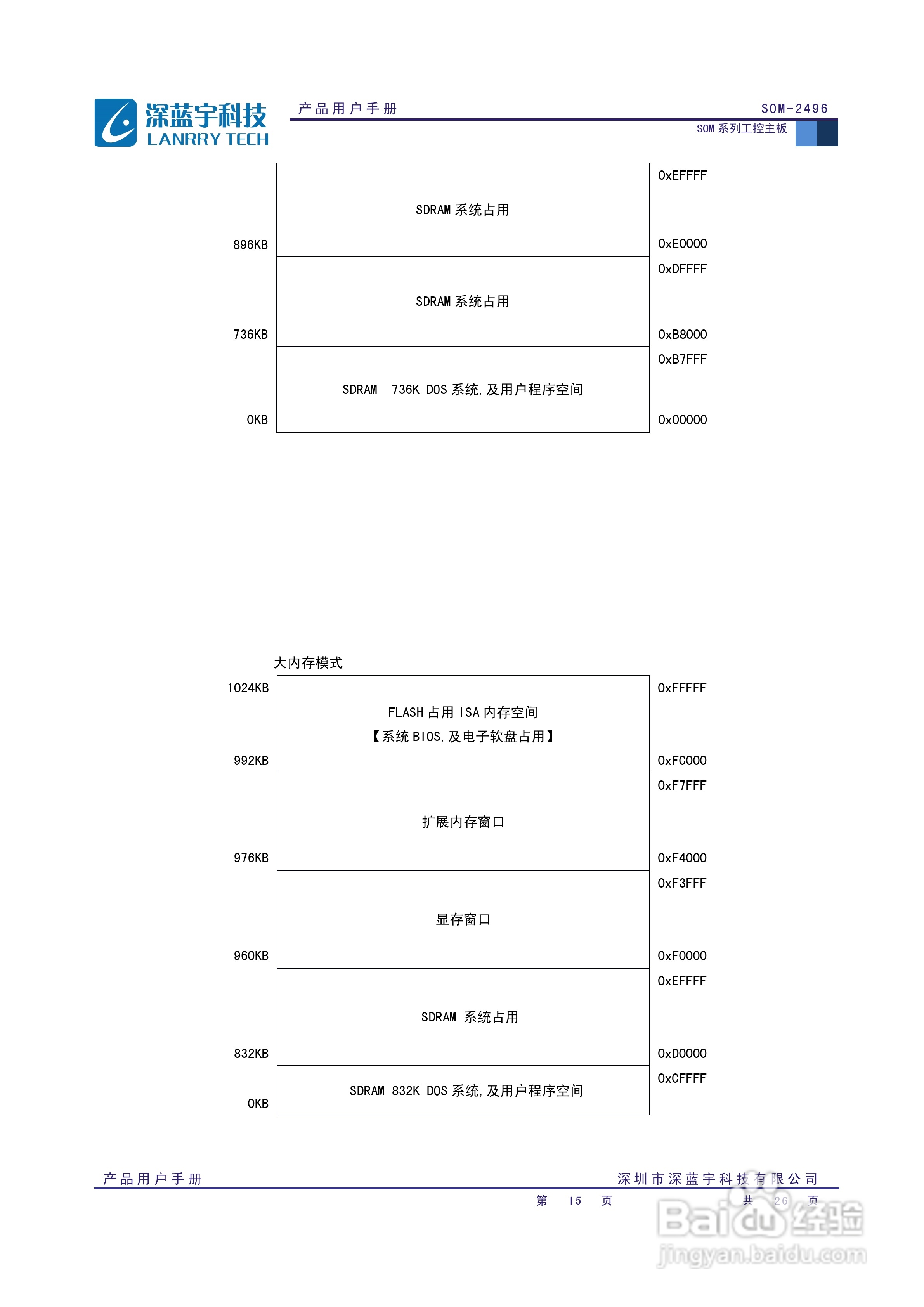 深蓝宇SOM-2496主板用户手册:[2]