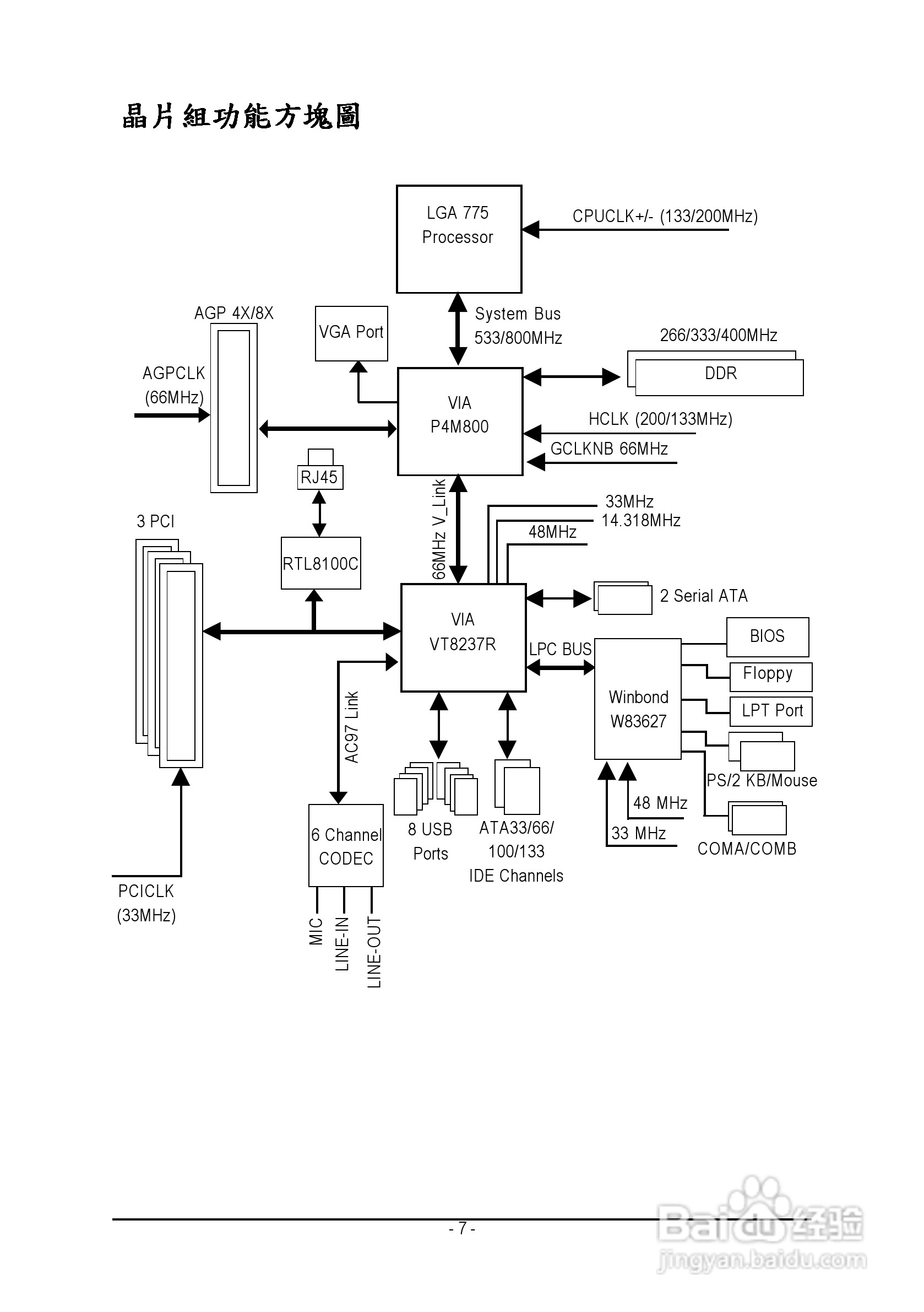 技嘉 GA-8VM800M-775主板说明书:[1]