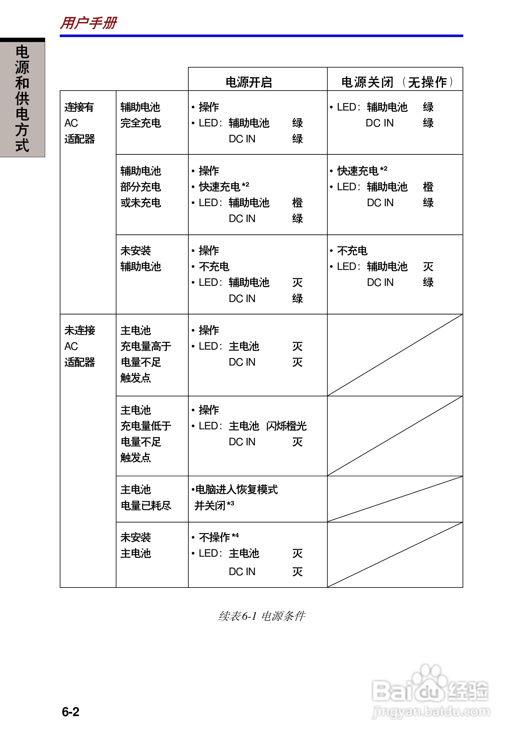 东芝Portege R100笔记本电脑使用说明书:[8]