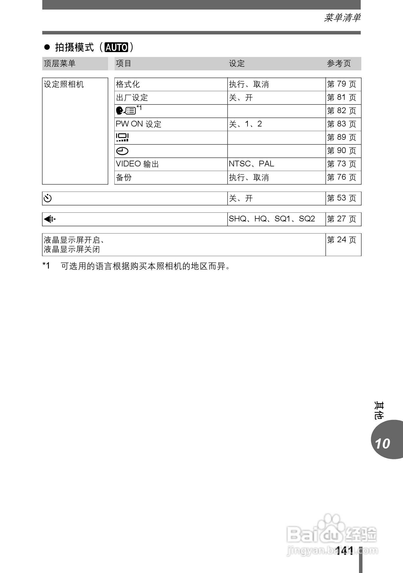 Olympus奥林巴斯C-595数码相机说明书:[15]