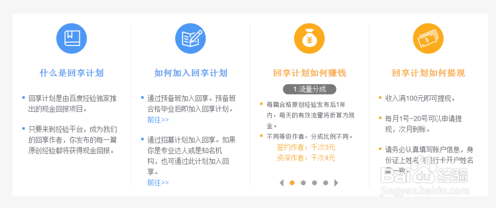 百度回享计划作者等级有哪些区别