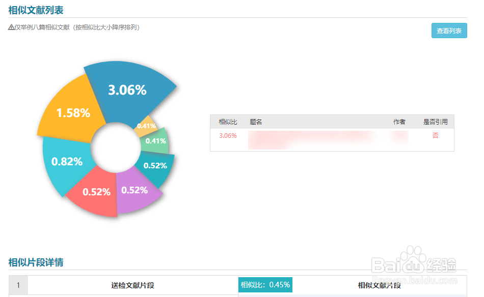万方的本科论文查重报告怎么看?