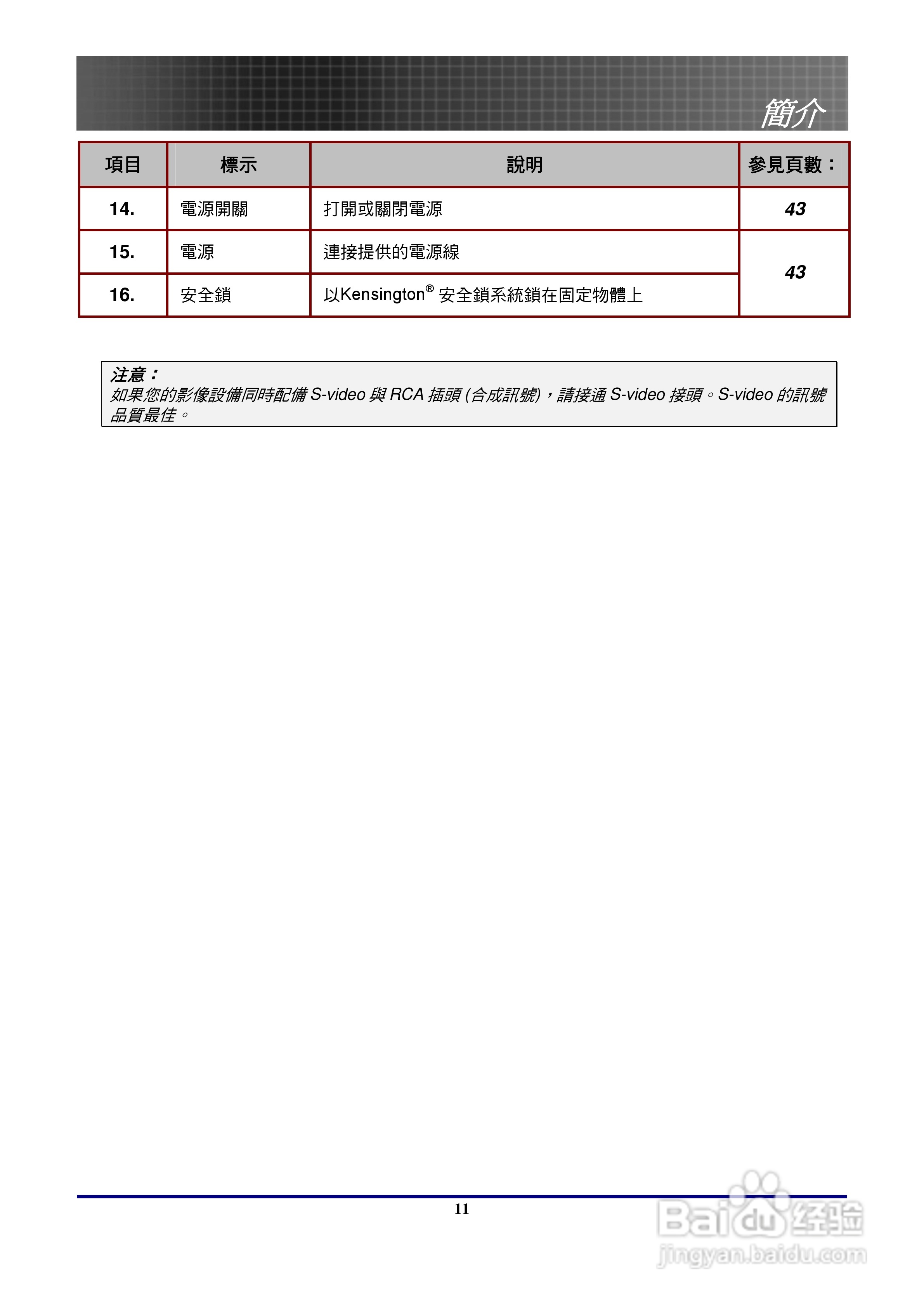 奥图玛投影机EP771型说明书:[2]