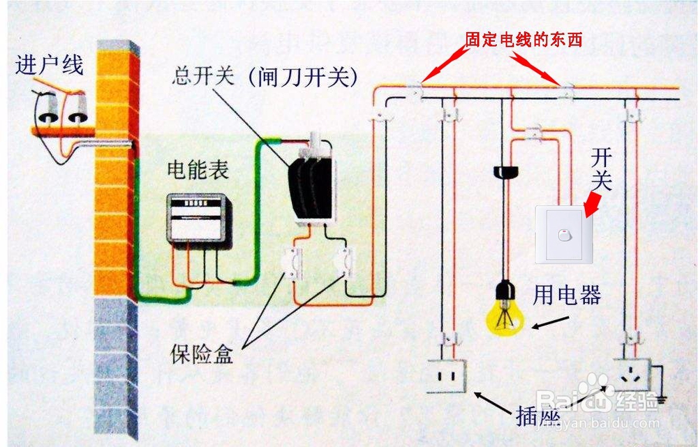 智能开关的零火版和单火版有什么区别