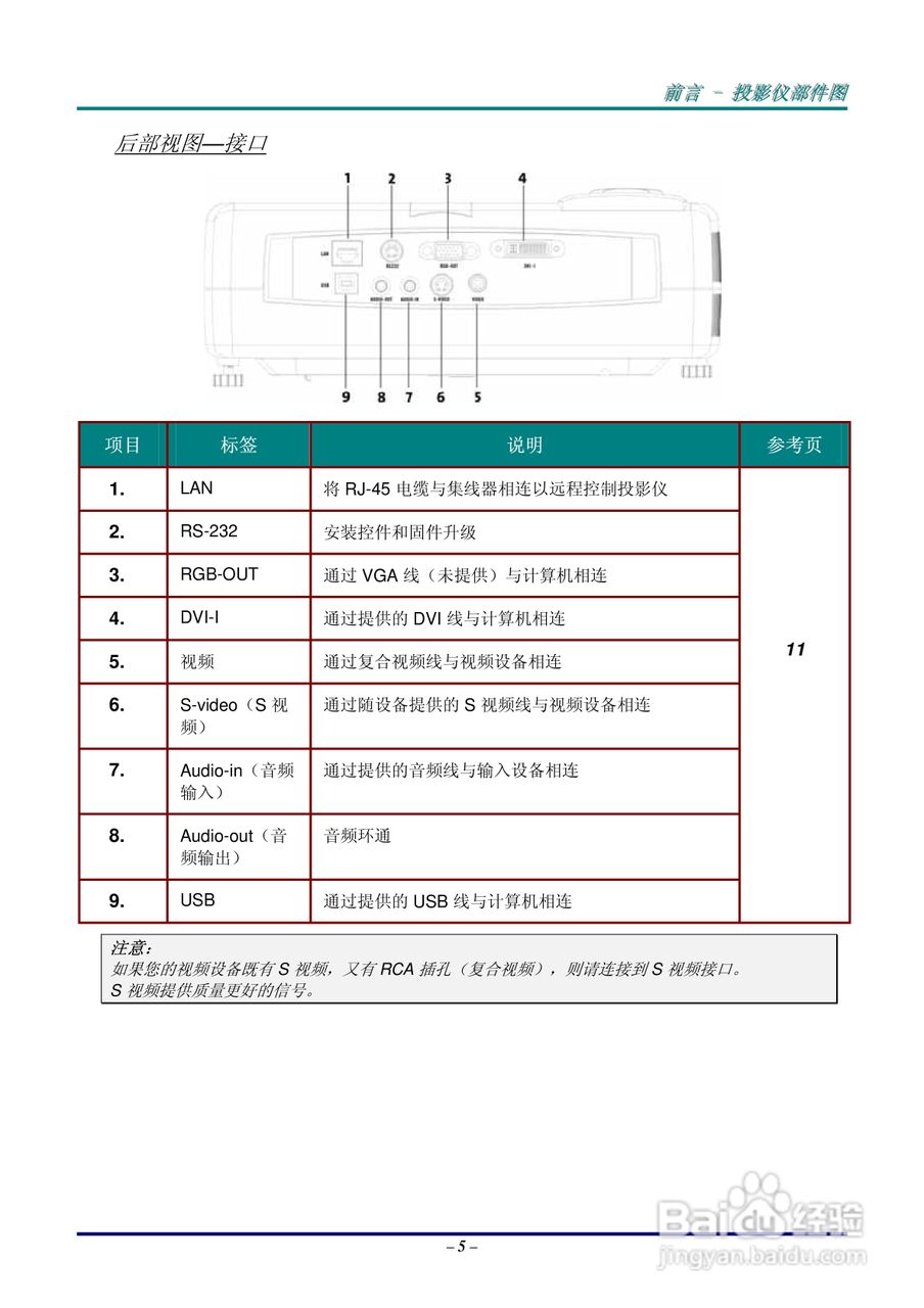 丽讯Vivitek D630投影机说明书:[2]