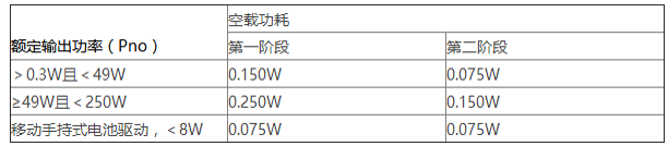 什么是六级能效标准