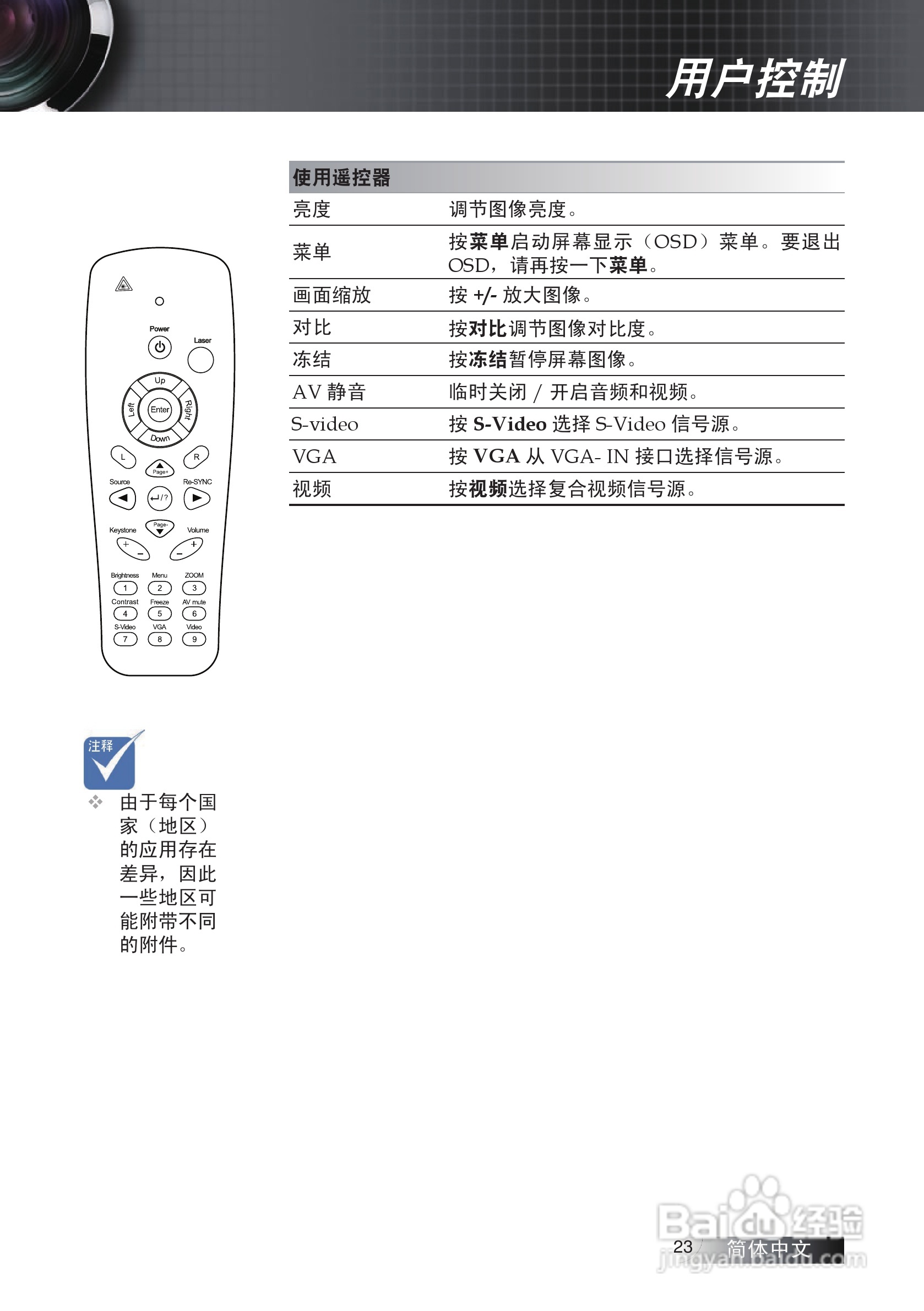 奥图码 ES522投影机说明书:[3]
