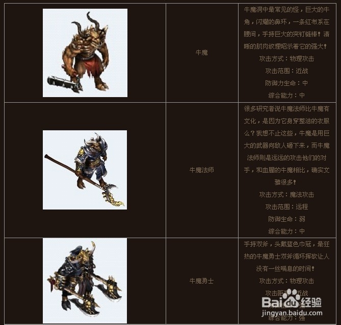 龙纹战域牛魔洞攻略