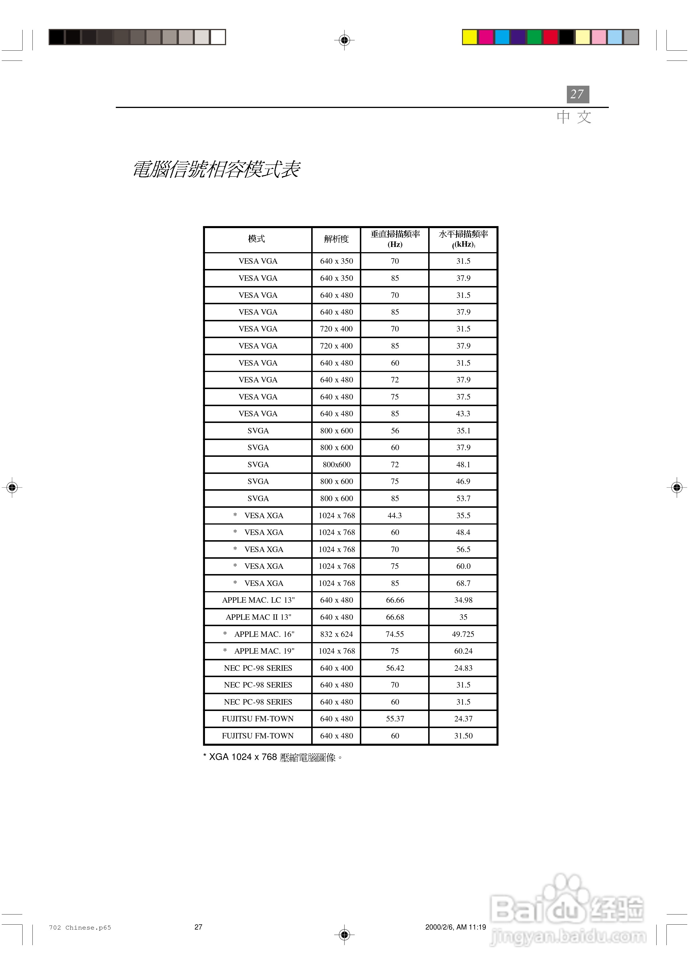 Optoma奥图码 EP702投影机说明书:[3]