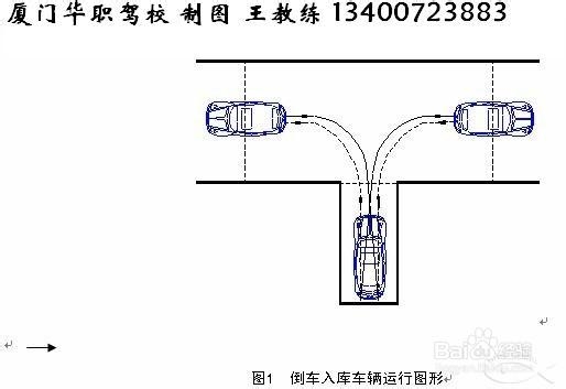 倒桩考试/侧方移位路线图及完全功略