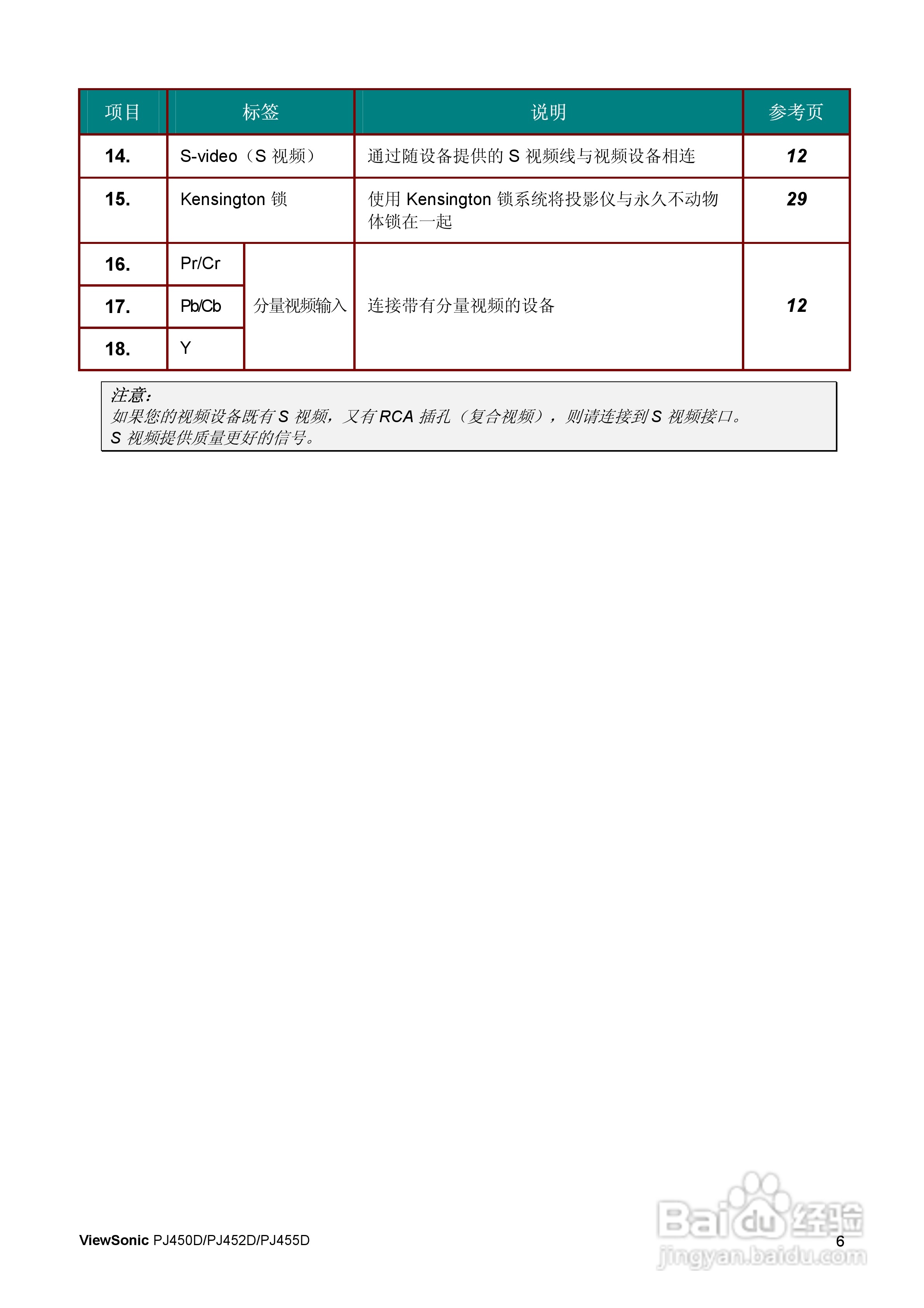 优派PJ452D投影仪使用说明书:[2]