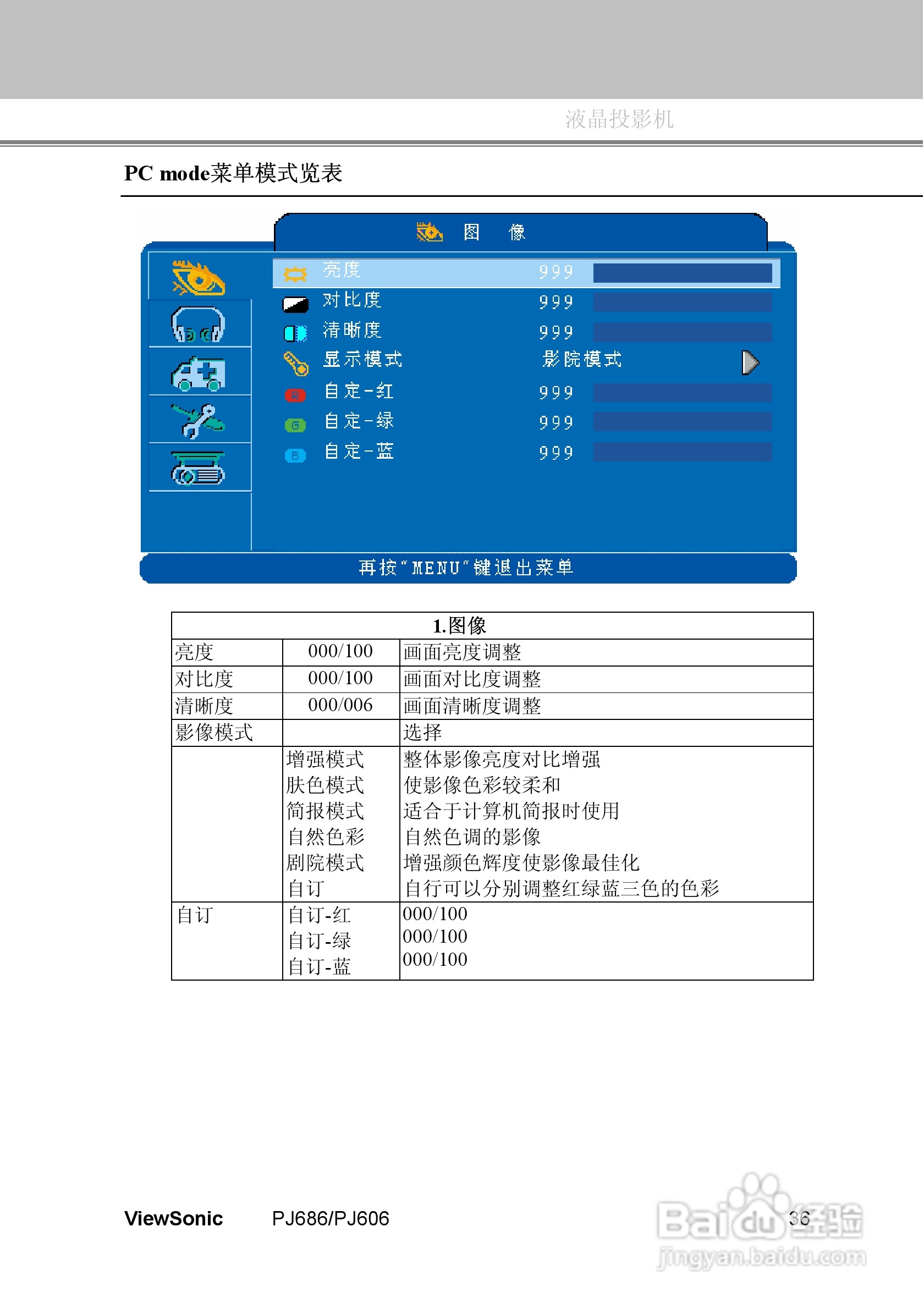 优派PJ686投影机使用说明书:[4]