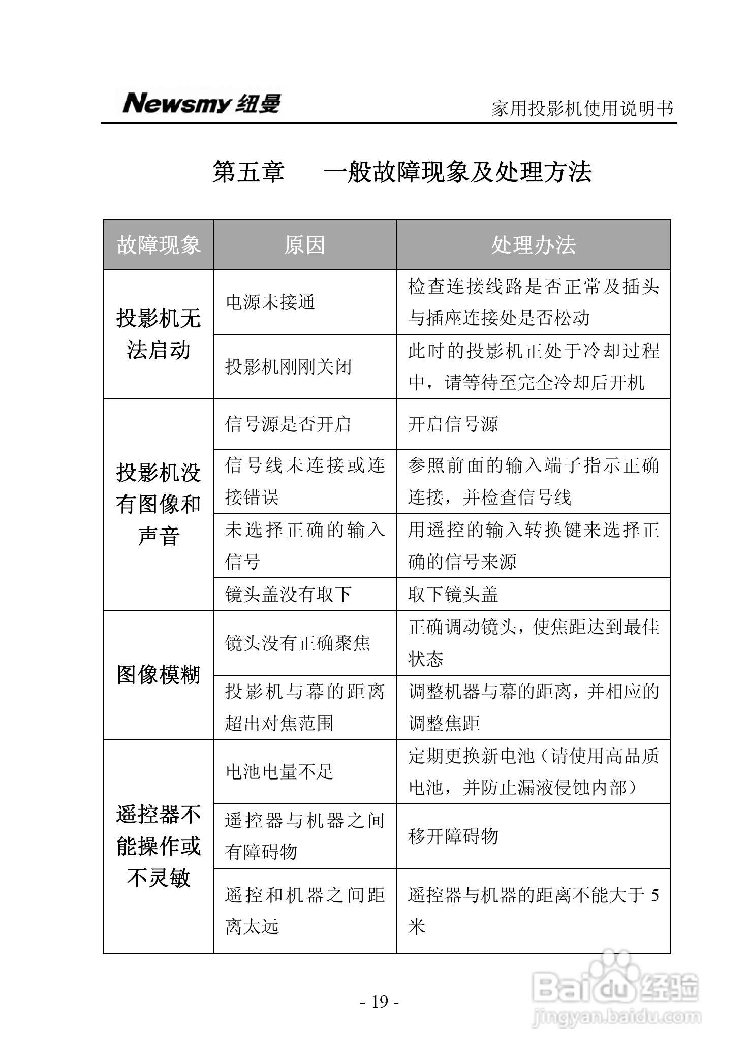 纽曼投影机:NM-PH01说明书:[3]
