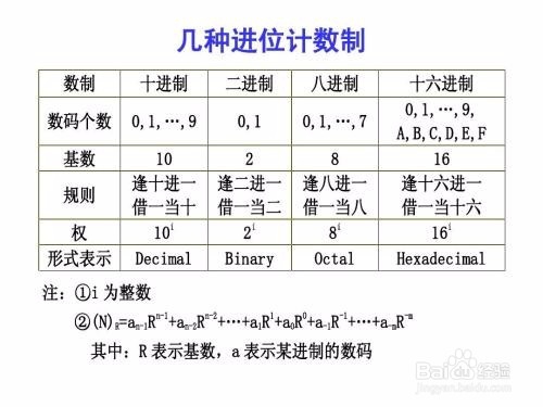 少儿编程思维之模式识别