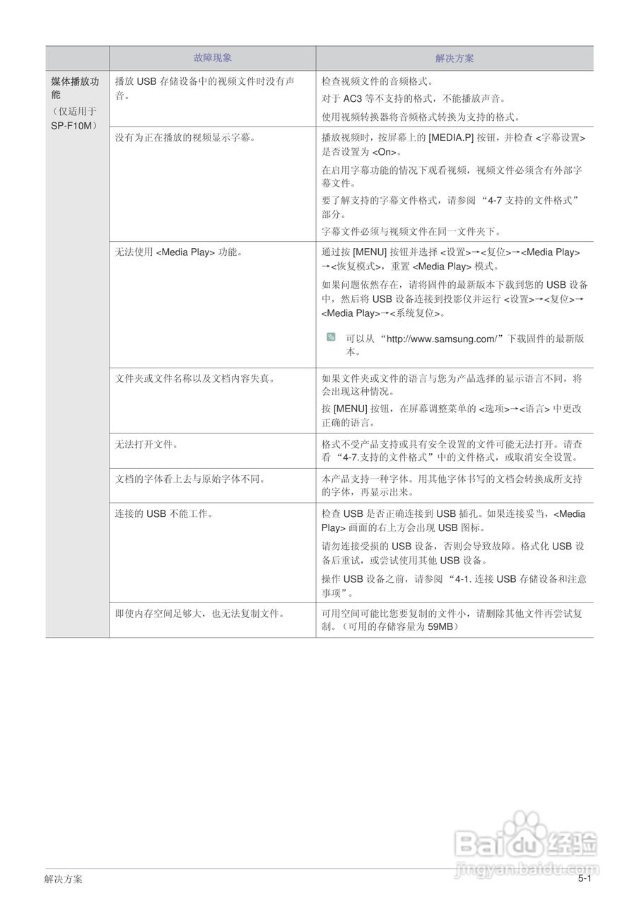 三星SP-F10投影机使用说明书:[8]