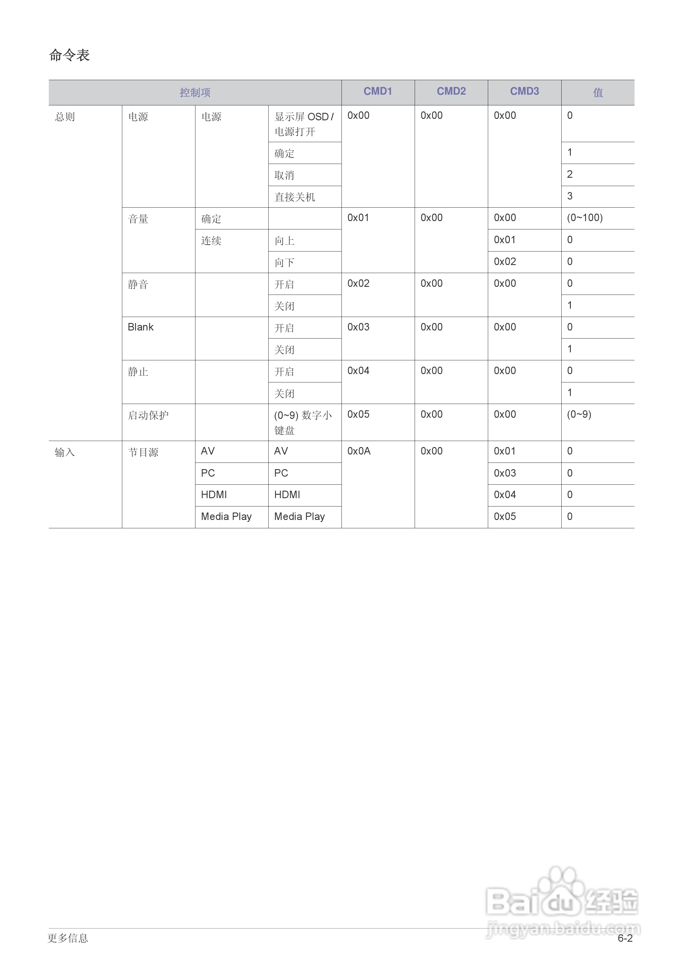 三星SP-M255投影机使用说明书:[8]