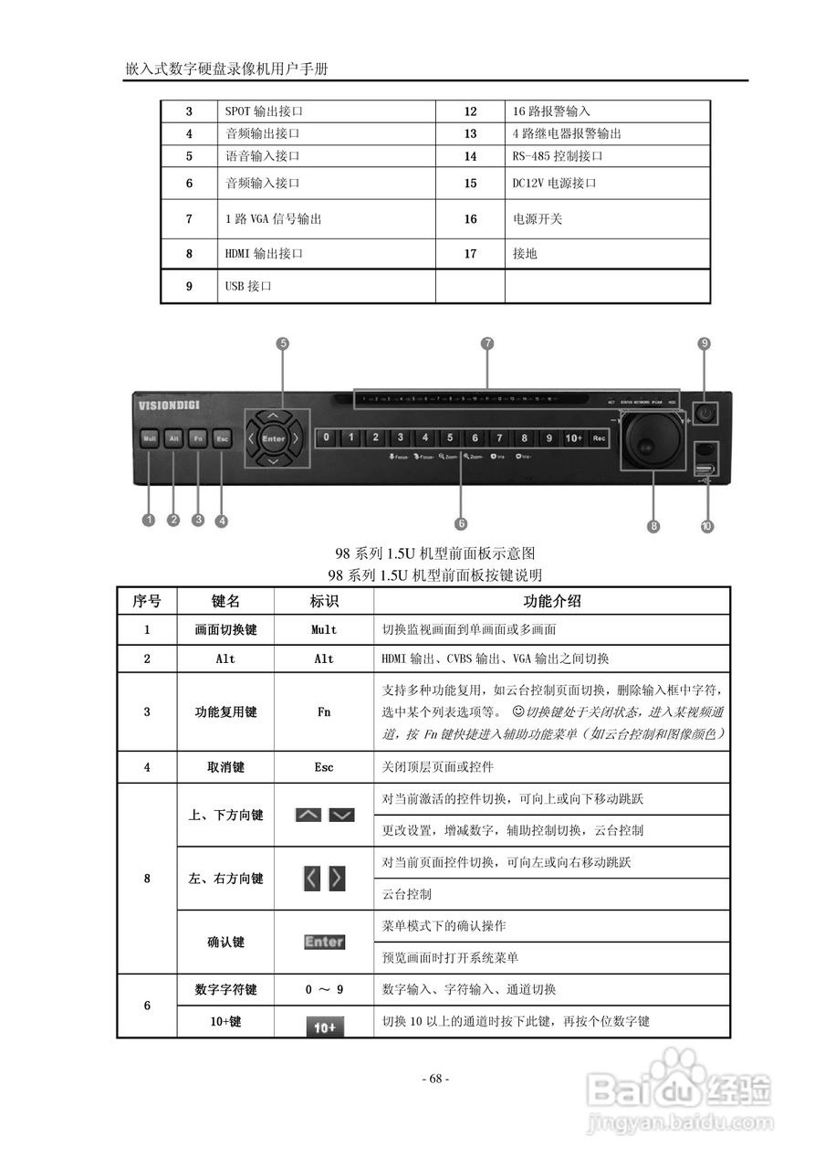 VISIONDIGI 高清智能型98系列嵌入式数字硬盘录像机说:[7]