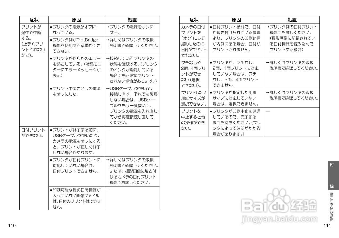 日立 HDC-502数码相机说明书:[6]