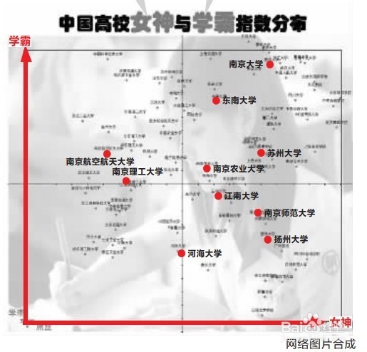 高校女神与学霸分布图引热议
