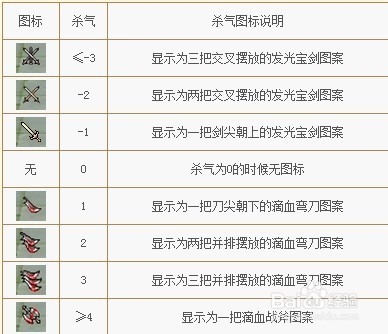 天龙八部杀气值介绍