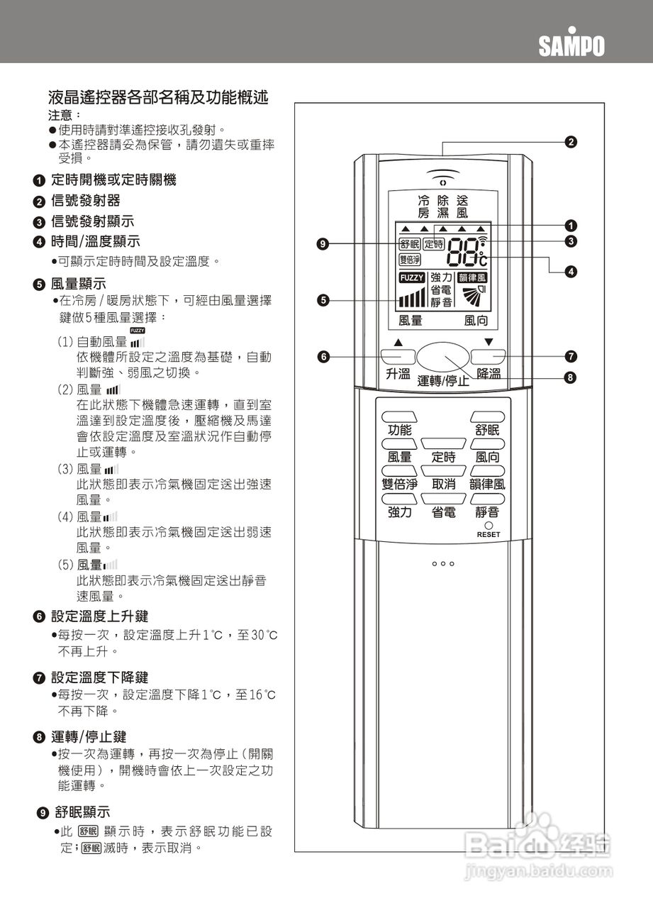 声宝AM-PY36D/AU-PY36D型冷气机说明书:[1]