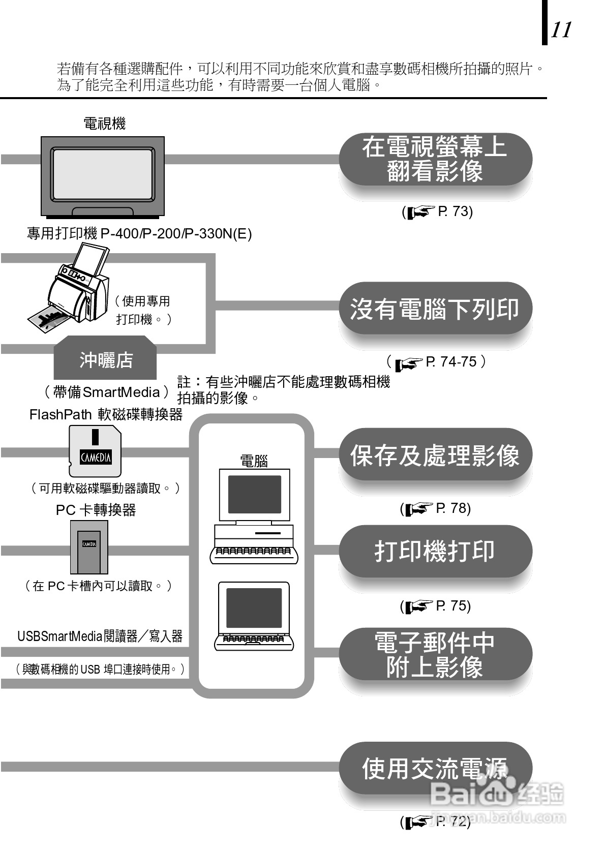 奥林巴斯 D-150Z数码相机说明书:[2]