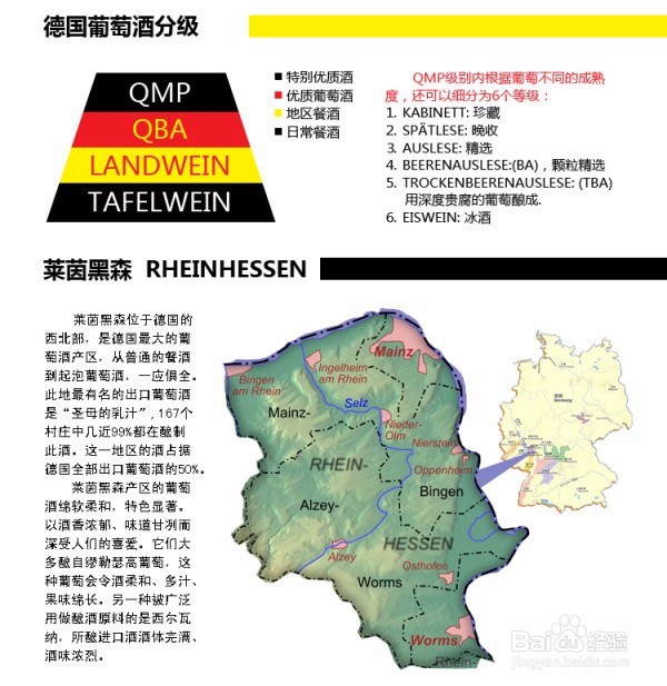 欧洲最著名的葡萄酒产区