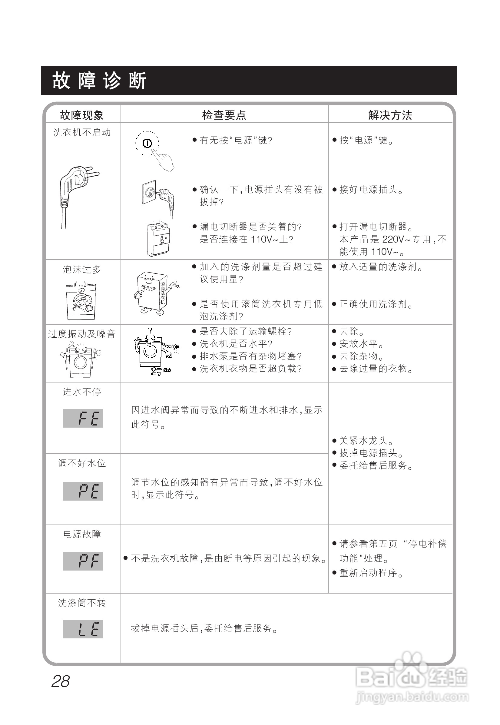 LG WD-A1222ED洗衣机使用说明书:[3]
