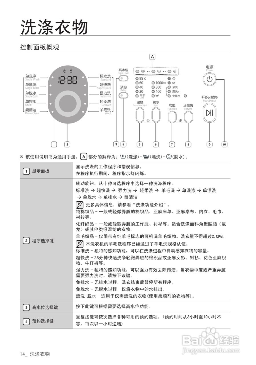 三星滚筒洗衣显示图解图片