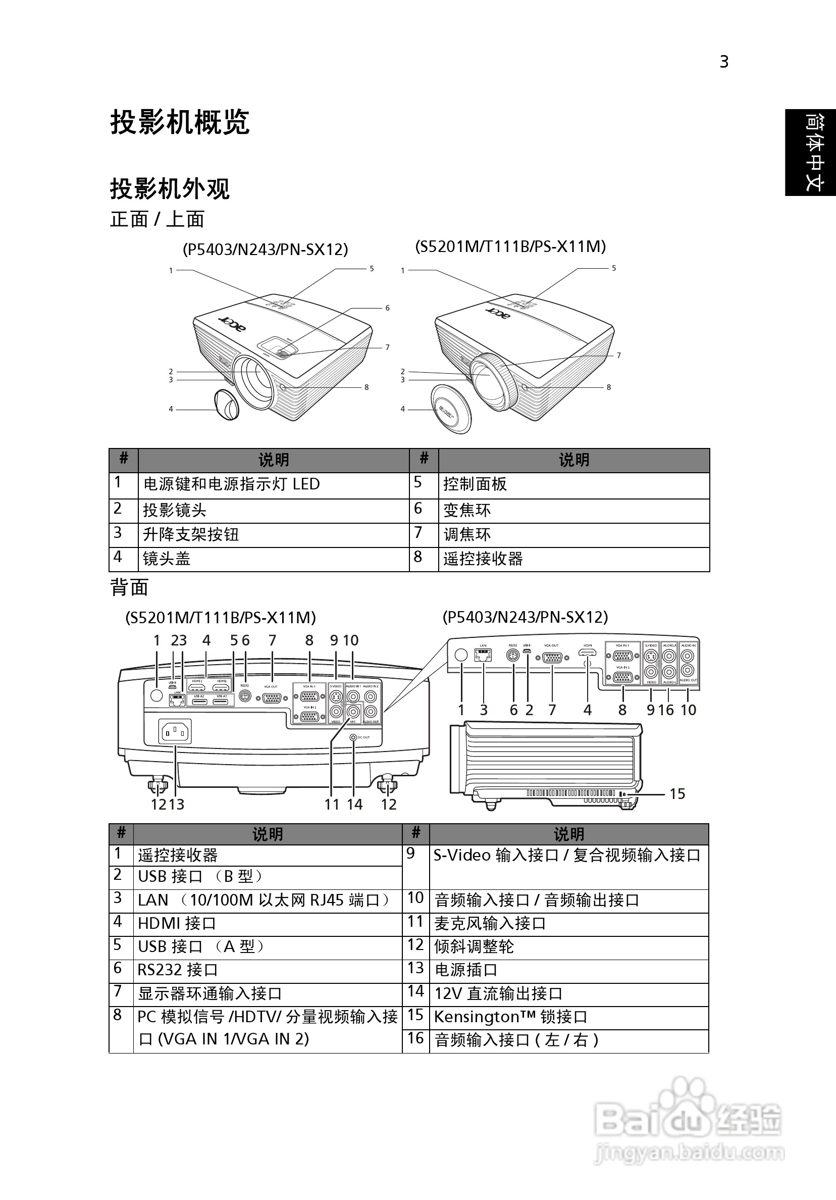 宏基PN-SX12投影机使用说明书:[2]