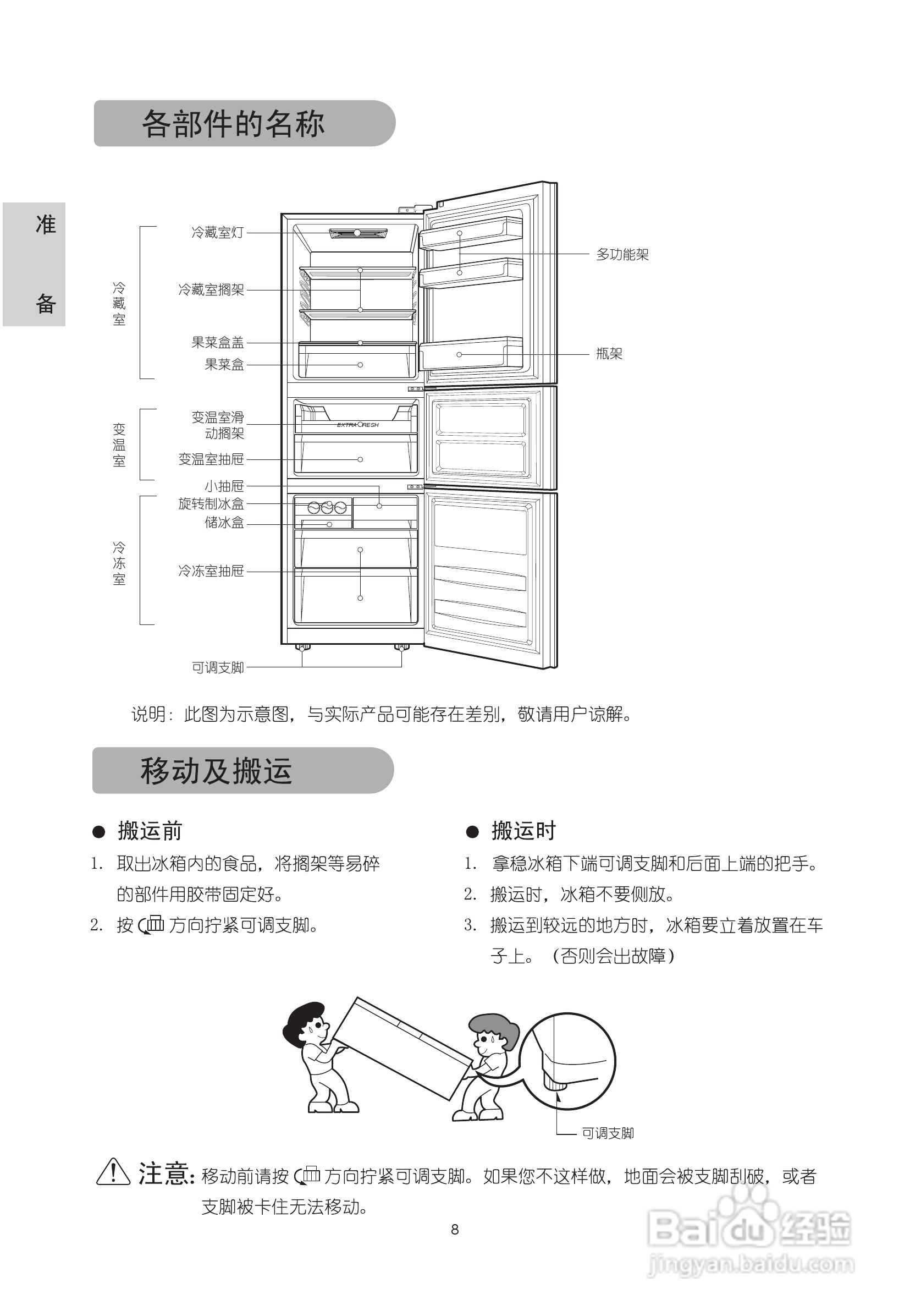 LG BCD-231DGQ电冰箱说明书:[1]