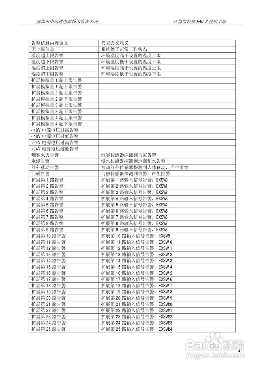 中远通电源机房环境监控仪EAC-2使用手册:[5]