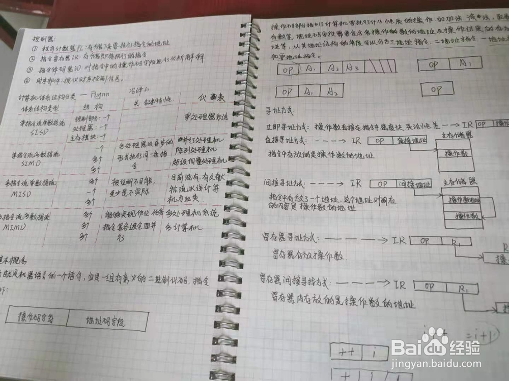 如何获得写小说的灵感