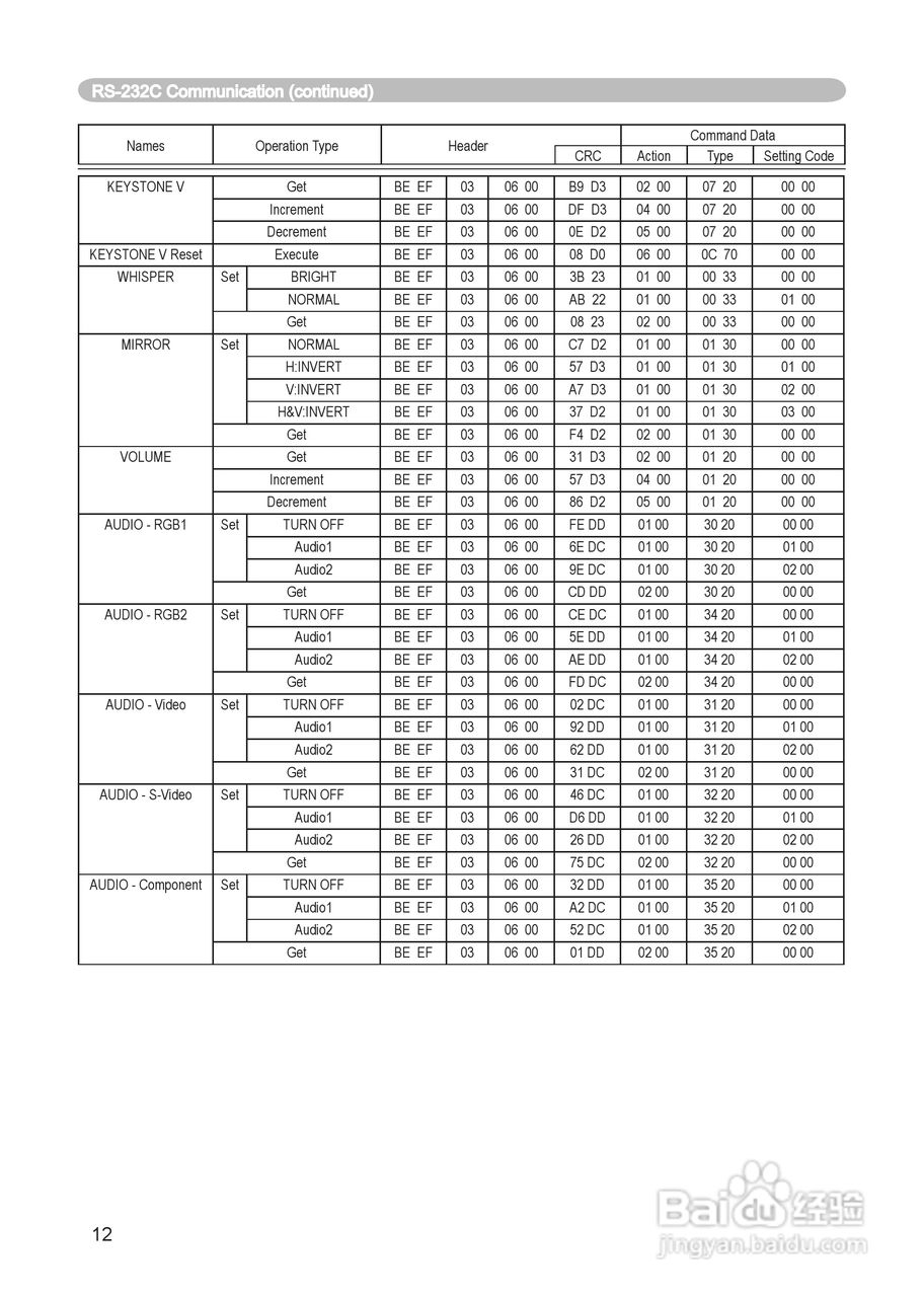 日立 ED-X8255投影机说明书:[11]