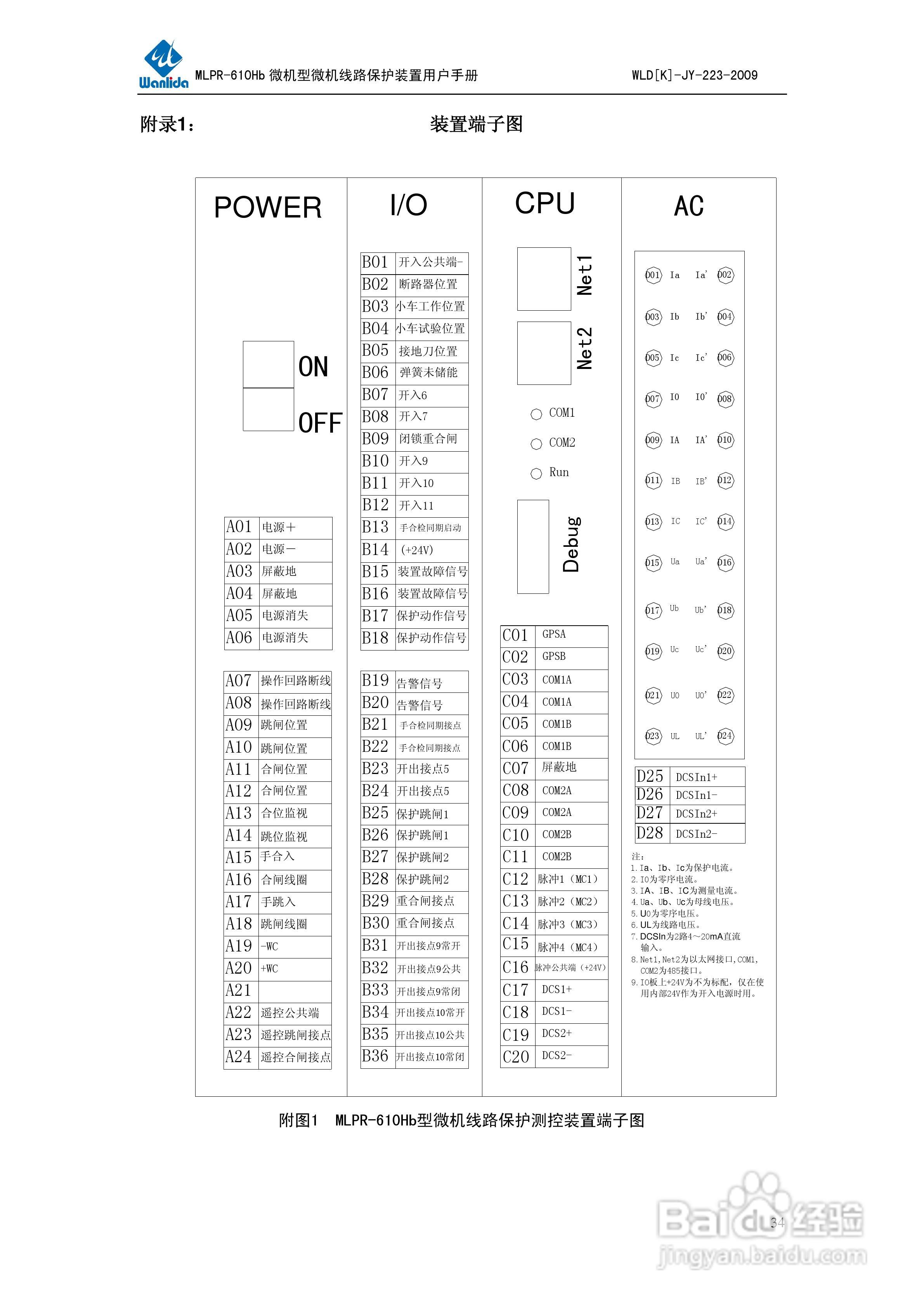 MLPR-610Hb微机型线路保护测控装置用户手册:[4]